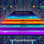OSI Model